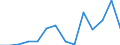 Nomenclature for the analysis and comparison of scientific programmes and budgets (NABS 1992): Exploration and exploitation of the earth / Sector of performance: All sectors / Unit of measure: Million units of national currency / Geopolitical entity (reporting): Romania