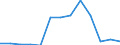 Nomenclature for the analysis and comparison of scientific programmes and budgets (NABS 1992): Exploration and exploitation of the earth / Sector of performance: All sectors / Unit of measure: Million units of national currency / Geopolitical entity (reporting): Slovenia