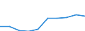 Nomenclature for the analysis and comparison of scientific programmes and budgets (NABS 1992): Exploration and exploitation of the earth / Sector of performance: All sectors / Unit of measure: Million units of national currency / Geopolitical entity (reporting): Slovakia