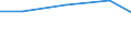 Nomenclature for the analysis and comparison of scientific programmes and budgets (NABS 1992): Exploration and exploitation of the earth / Sector of performance: All sectors / Unit of measure: Million units of national currency / Geopolitical entity (reporting): Sweden