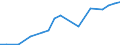Nomenclature for the analysis and comparison of scientific programmes and budgets (NABS 1992): Exploration and exploitation of the earth / Sector of performance: All sectors / Unit of measure: Million units of national currency / Geopolitical entity (reporting): Iceland