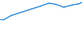 Nomenclature for the analysis and comparison of scientific programmes and budgets (NABS 1992): Exploration and exploitation of the earth / Sector of performance: All sectors / Unit of measure: Million units of national currency / Geopolitical entity (reporting): Norway