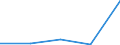 Nomenclature for the analysis and comparison of scientific programmes and budgets (NABS 1992): Exploration and exploitation of the earth / Sector of performance: All sectors / Unit of measure: Million purchasing power standards (PPS) / Geopolitical entity (reporting): European Union - 27 countries (2007-2013)