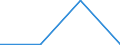 Nomenclature for the analysis and comparison of scientific programmes and budgets (NABS 1992): Exploration and exploitation of the earth / Sector of performance: All sectors / Unit of measure: Million purchasing power standards (PPS) / Geopolitical entity (reporting): European Union - 15 countries (1995-2004)