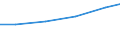 Nomenclature for the analysis and comparison of scientific programmes and budgets (NABS 1992): Exploration and exploitation of the earth / Sector of performance: All sectors / Unit of measure: Million purchasing power standards (PPS) / Geopolitical entity (reporting): Spain