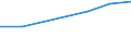 Nomenclature for the analysis and comparison of scientific programmes and budgets (NABS 1992): Exploration and exploitation of the earth / Sector of performance: All sectors / Unit of measure: Million purchasing power standards (PPS) / Geopolitical entity (reporting): Lithuania