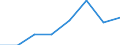 Nomenclature for the analysis and comparison of scientific programmes and budgets (NABS 1992): Exploration and exploitation of the earth / Sector of performance: All sectors / Unit of measure: Million purchasing power standards (PPS) / Geopolitical entity (reporting): Hungary