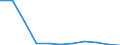 Nomenclature for the analysis and comparison of scientific programmes and budgets (NABS 1992): Exploration and exploitation of the earth / Sector of performance: All sectors / Unit of measure: Million purchasing power standards (PPS) / Geopolitical entity (reporting): Portugal