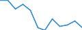 Nomenclature for the analysis and comparison of scientific programmes and budgets (NABS 1992): Exploration and exploitation of the earth / Sector of performance: All sectors / Unit of measure: Million purchasing power standards (PPS) / Geopolitical entity (reporting): Romania