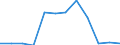 Nomenclature for the analysis and comparison of scientific programmes and budgets (NABS 1992): Exploration and exploitation of the earth / Sector of performance: All sectors / Unit of measure: Million purchasing power standards (PPS) / Geopolitical entity (reporting): Slovenia