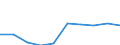 Nomenclature for the analysis and comparison of scientific programmes and budgets (NABS 1992): Exploration and exploitation of the earth / Sector of performance: All sectors / Unit of measure: Million purchasing power standards (PPS) / Geopolitical entity (reporting): Slovakia