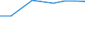 Nomenclature for the analysis and comparison of scientific programmes and budgets (NABS 1992): Exploration and exploitation of the earth / Sector of performance: All sectors / Unit of measure: Million purchasing power standards (PPS) / Geopolitical entity (reporting): Iceland