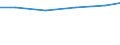 Nomenclature for the analysis and comparison of scientific programmes and budgets (NABS 1992): Exploration and exploitation of the earth / Sector of performance: All sectors / Unit of measure: Million purchasing power standards (PPS) / Geopolitical entity (reporting): Norway