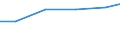 Nomenclature for the analysis and comparison of scientific programmes and budgets (NABS 1992): Exploration and exploitation of the earth / Sector of performance: All sectors / Unit of measure: Million purchasing power standards (PPS) / Geopolitical entity (reporting): Russia