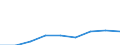 Nomenclature for the analysis and comparison of scientific programmes and budgets (NABS 1992): Exploration and exploitation of the earth / Sector of performance: All sectors / Unit of measure: Million purchasing power standards (PPS) at 2000 prices / Geopolitical entity (reporting): Czechia