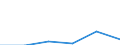 Nomenclature for the analysis and comparison of scientific programmes and budgets (NABS 1992): Exploration and exploitation of the earth / Sector of performance: All sectors / Unit of measure: Million purchasing power standards (PPS) at 2000 prices / Geopolitical entity (reporting): Estonia