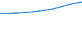 Nomenclature for the analysis and comparison of scientific programmes and budgets (NABS 1992): Exploration and exploitation of the earth / Sector of performance: All sectors / Unit of measure: Million purchasing power standards (PPS) at 2000 prices / Geopolitical entity (reporting): Spain