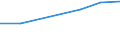 Nomenclature for the analysis and comparison of scientific programmes and budgets (NABS 1992): Exploration and exploitation of the earth / Sector of performance: All sectors / Unit of measure: Million purchasing power standards (PPS) at 2000 prices / Geopolitical entity (reporting): Lithuania