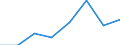 Nomenclature for the analysis and comparison of scientific programmes and budgets (NABS 1992): Exploration and exploitation of the earth / Sector of performance: All sectors / Unit of measure: Million purchasing power standards (PPS) at 2000 prices / Geopolitical entity (reporting): Hungary