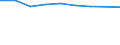 Nomenclature for the analysis and comparison of scientific programmes and budgets (NABS 1992): Exploration and exploitation of the earth / Sector of performance: All sectors / Unit of measure: Million purchasing power standards (PPS) at 2000 prices / Geopolitical entity (reporting): Netherlands