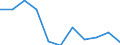Nomenclature for the analysis and comparison of scientific programmes and budgets (NABS 1992): Exploration and exploitation of the earth / Sector of performance: All sectors / Unit of measure: Million purchasing power standards (PPS) at 2000 prices / Geopolitical entity (reporting): Romania