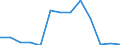 Nomenclature for the analysis and comparison of scientific programmes and budgets (NABS 1992): Exploration and exploitation of the earth / Sector of performance: All sectors / Unit of measure: Million purchasing power standards (PPS) at 2000 prices / Geopolitical entity (reporting): Slovenia