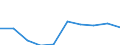 Nomenclature for the analysis and comparison of scientific programmes and budgets (NABS 1992): Exploration and exploitation of the earth / Sector of performance: All sectors / Unit of measure: Million purchasing power standards (PPS) at 2000 prices / Geopolitical entity (reporting): Slovakia