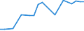 Nomenclature for the analysis and comparison of scientific programmes and budgets (NABS 1992): Exploration and exploitation of the earth / Sector of performance: All sectors / Unit of measure: Million purchasing power standards (PPS) at 2000 prices / Geopolitical entity (reporting): Iceland