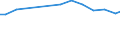 Nomenclature for the analysis and comparison of scientific programmes and budgets (NABS 1992): Exploration and exploitation of the earth / Sector of performance: All sectors / Unit of measure: Million purchasing power standards (PPS) at 2000 prices / Geopolitical entity (reporting): Norway