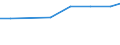 Nomenclature for the analysis and comparison of scientific programmes and budgets (NABS 1992): Exploration and exploitation of the earth / Sector of performance: All sectors / Unit of measure: Million purchasing power standards (PPS) at 2000 prices / Geopolitical entity (reporting): Russia