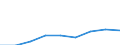 Nomenclature for the analysis and comparison of scientific programmes and budgets (NABS 1992): Exploration and exploitation of the earth / Sector of performance: All sectors / Unit of measure: Purchasing power standard (PPS) per inhabitant at constant 2000 prices / Geopolitical entity (reporting): Czechia