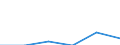 Nomenclature for the analysis and comparison of scientific programmes and budgets (NABS 1992): Exploration and exploitation of the earth / Sector of performance: All sectors / Unit of measure: Purchasing power standard (PPS) per inhabitant at constant 2000 prices / Geopolitical entity (reporting): Estonia