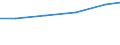 Nomenclature for the analysis and comparison of scientific programmes and budgets (NABS 1992): Exploration and exploitation of the earth / Sector of performance: All sectors / Unit of measure: Purchasing power standard (PPS) per inhabitant at constant 2000 prices / Geopolitical entity (reporting): Spain