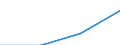Nomenclature for the analysis and comparison of scientific programmes and budgets (NABS 1992): Exploration and exploitation of the earth / Sector of performance: All sectors / Unit of measure: Purchasing power standard (PPS) per inhabitant at constant 2000 prices / Geopolitical entity (reporting): Croatia