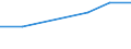 Nomenclature for the analysis and comparison of scientific programmes and budgets (NABS 1992): Exploration and exploitation of the earth / Sector of performance: All sectors / Unit of measure: Purchasing power standard (PPS) per inhabitant at constant 2000 prices / Geopolitical entity (reporting): Lithuania