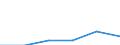 Exploration and exploitation of the earth / All sectors / Euro per inhabitant / Estonia