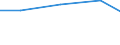 Exploration and exploitation of the earth / All sectors / Million units of national currency / Sweden