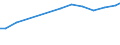 Exploration and exploitation of the earth / All sectors / Million units of national currency / Norway