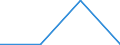 Erforschung und Nutzung der irdischen Umwelt / Alle Sektoren / Millionen Kaufkraftstandards (KKS) / Europäische Union - 15 Länder (1995-2004)