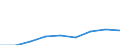 Exploration and exploitation of the earth / All sectors / Million purchasing power standards (PPS) / Czechia