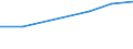 Exploration and exploitation of the earth / All sectors / Million purchasing power standards (PPS) / Lithuania