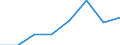 Exploration and exploitation of the earth / All sectors / Million purchasing power standards (PPS) / Hungary