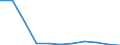 Exploration and exploitation of the earth / All sectors / Million purchasing power standards (PPS) / Portugal