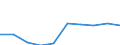 Exploration and exploitation of the earth / All sectors / Million purchasing power standards (PPS) / Slovakia