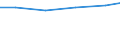 Exploration and exploitation of the earth / All sectors / Million purchasing power standards (PPS) / Norway