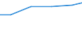 Exploration and exploitation of the earth / All sectors / Million purchasing power standards (PPS) / Russia