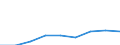 Exploration and exploitation of the earth / All sectors / Million purchasing power standards (PPS) at 2000 prices / Czechia