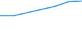 Erforschung und Nutzung der irdischen Umwelt / Alle Sektoren / Millionen Kaufkraftstandards (KKS) zu Preisen von 2000 / Litauen