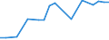 Exploration and exploitation of the earth / All sectors / Million purchasing power standards (PPS) at 2000 prices / Iceland