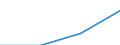 Exploration and exploitation of the earth / All sectors / Purchasing power standard (PPS) per inhabitant at constant 2000 prices / Croatia